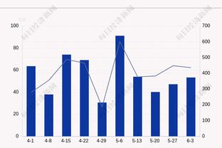 特巴斯：我想现在姆巴佩55%或60%可能性来西甲