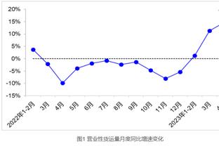 小迈克尔-波特15中7&三分9中5得21分6板1断 正负值-31全场最低